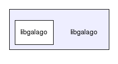 libgalago/